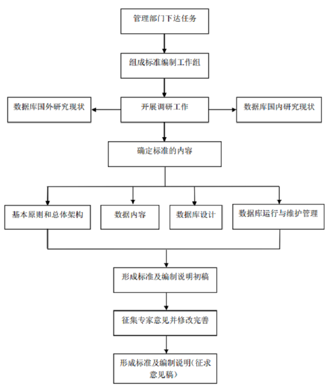 ABG���š�(�й�)����